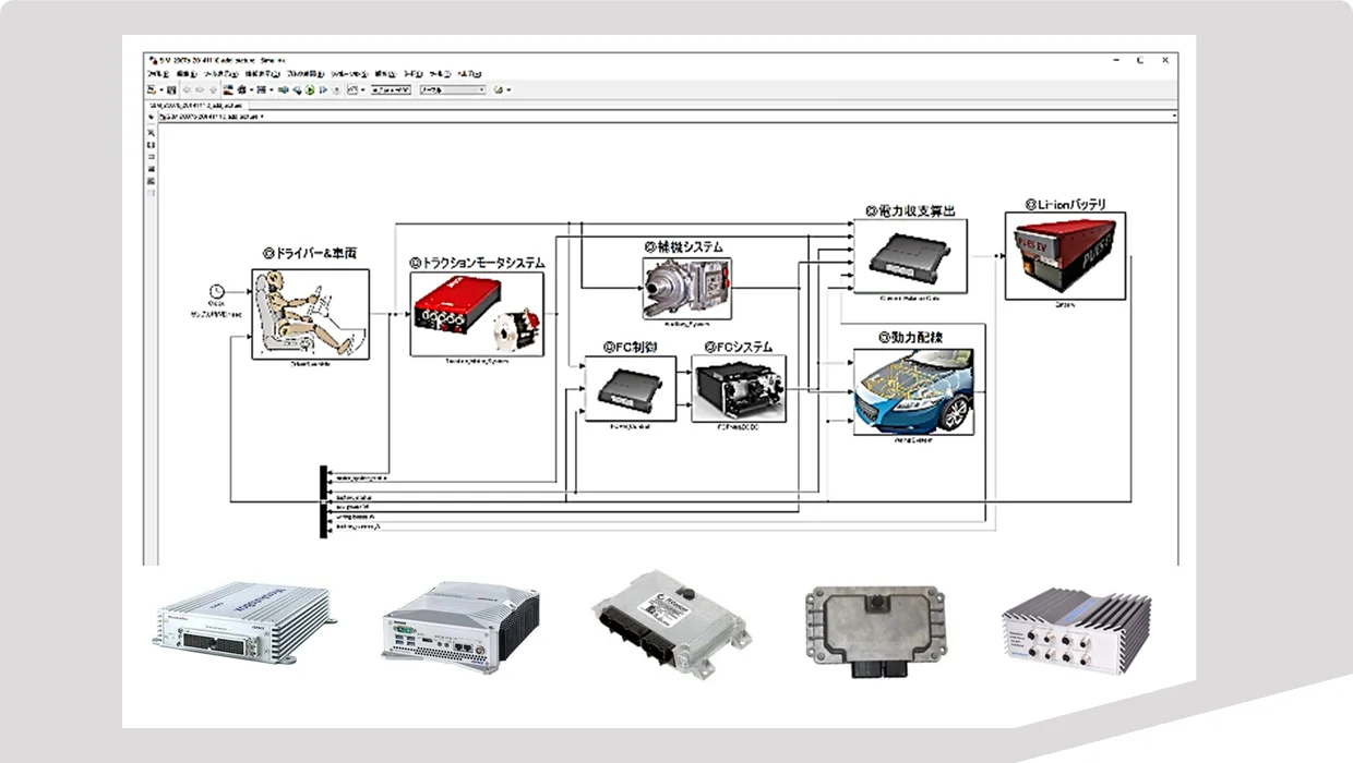 車両システムモデルと制御機器