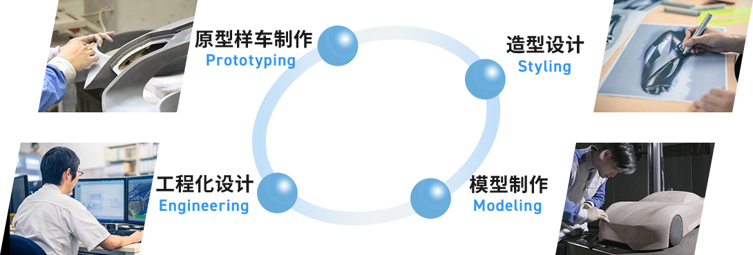 原型样车制作 造型设计 工程化设计 模型制作