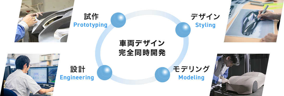 車両デザイン完全同時開発